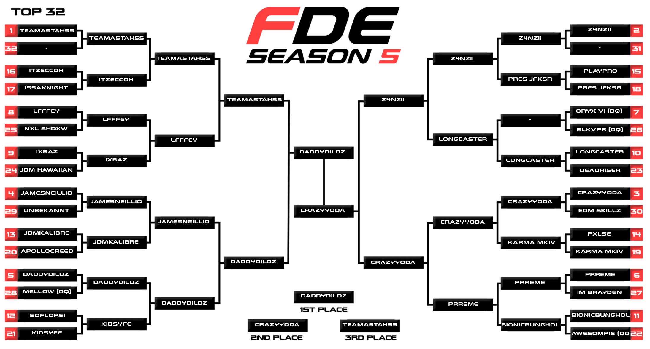 finished bracket
